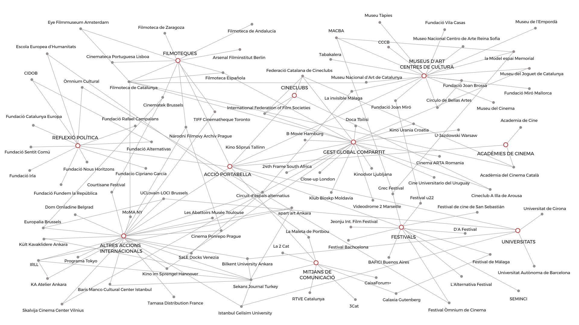 Constel·lació Portabella