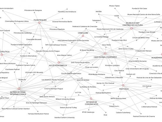 Constel·lació Acció Portabella
