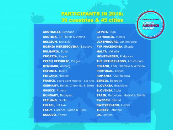 Llistat de països participants